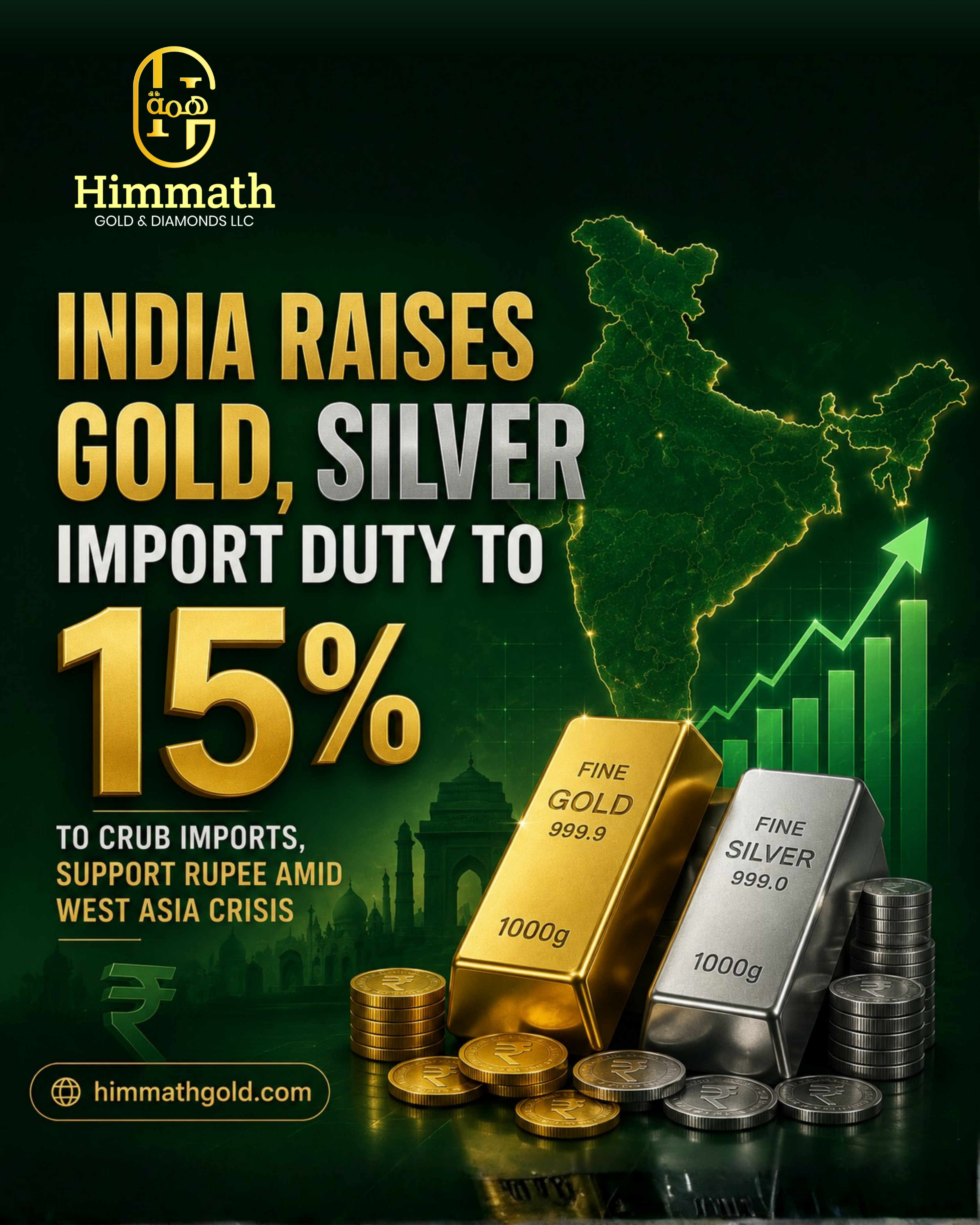 India Gold Import Duty Himmath Gold